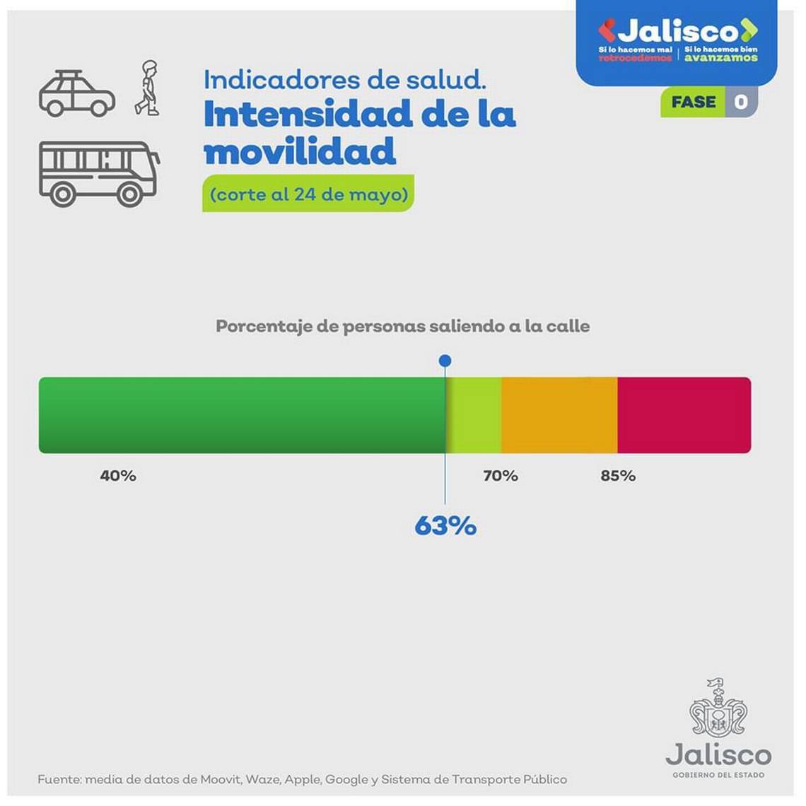 https://www.eloccidental.com.mx/local/nuf10d-movilidad-en-jalisco.jpg/ALTERNATES/FREE_1140/Movilidad%20en%20Jalisco.jpg