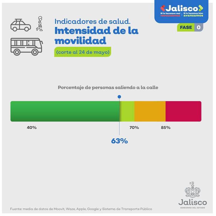 https://www.eloccidental.com.mx/local/nuf10d-movilidad-en-jalisco.jpg/ALTERNATES/FREE_720/Movilidad%20en%20Jalisco.jpg